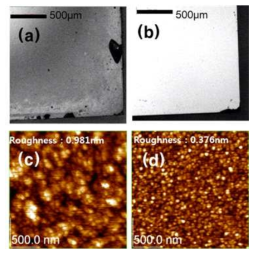 산화제를 달리한 STO 박막의 표면 관찰과 AFM 분석 (a),(c) O3 산화제를 이용한 STO, (b)(d) H2O 산화제를 이용한 STO