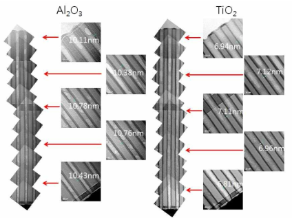 Al2O3 및 TiO2 박막의 단차피복 특성 확인을 위한 TEM 결과