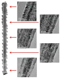 Ru/Al-doped TiO2/Ru capacitor 구조의 TEM 모습