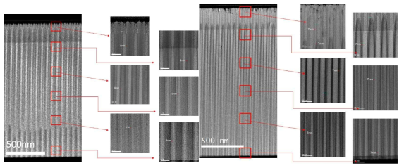 aspect ratio 약 60인 구조에서 (a) 9 nm TiO2, (b) 7 nm Al2O3 박막의 TEM 결과