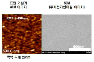 Al 도핑한 STO 박막의 표면 거칠기