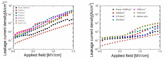 (a) Al2O3 코팅 전 누설전류 결과, (b) Al2O3 코팅 후 누설전류 결과