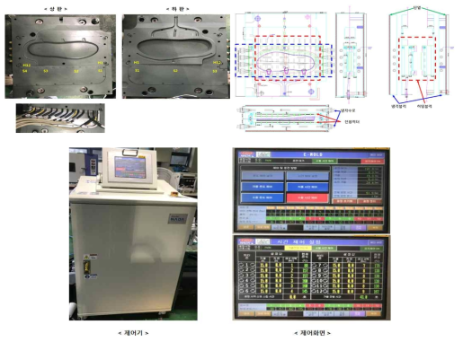급속가열냉각시스템 도면 및 사진