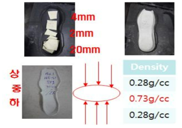 Midsole 성형외관 및 부위별 비중