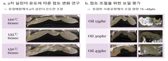 2차 실린더 온도 조건 및 오일 함량에 따른 점도 조절 연구