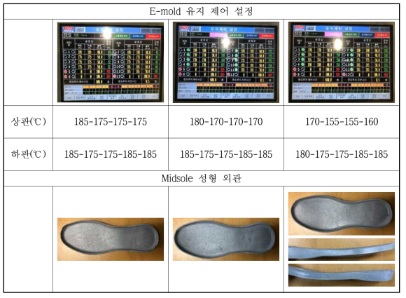 E-mold 온도 조건에 따른 midsole 외관 특성 평가