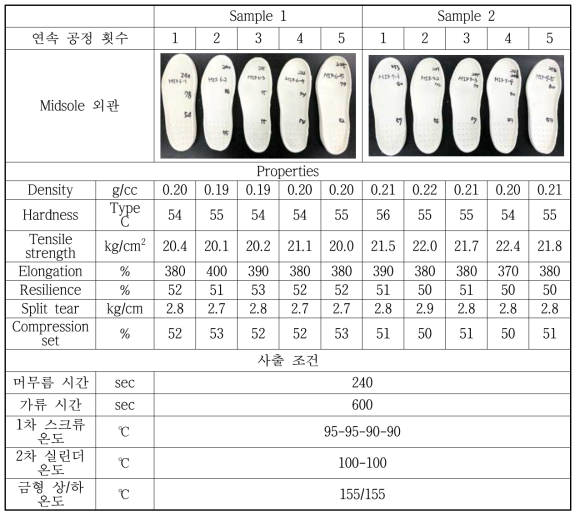 MIF 상용화 배합