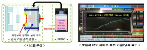 도입된 금형 제어 시스템(NEM-2000)