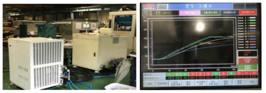 금형 제어 시스템의 금형 온도 제어 특성 평가 (금형 온도 제어 시스템, 제어기 화면 순)