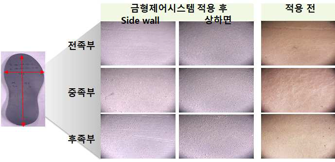 금형 제어 시스템 적용 전후의 MIF 솔 성형성 비교