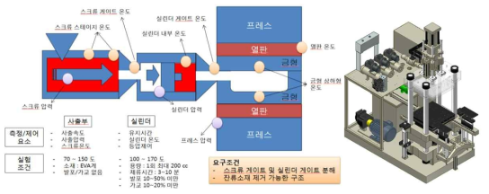 MIF 트랜스퍼 사출기의 가상모델