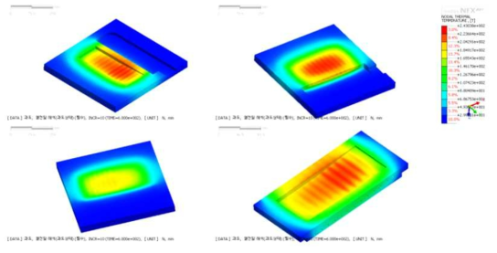 Case1에 대한 열전달해석 결과 온도분포