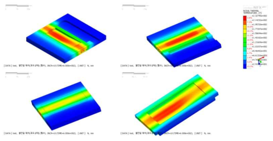 Case2에 대한 열전달해석 결과 온도분포