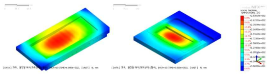 Case3에 대한 열전달해석 결과 온도분포