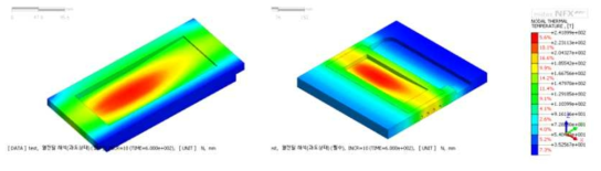 Case4에 대한 열전달해석 결과 온도분포