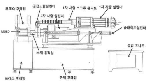 기존 MIF 트랜스퍼 사출기 구조