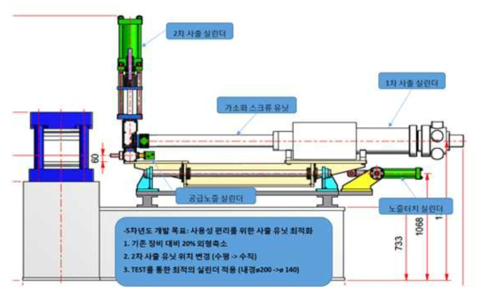 개선된 MIF 트랜스퍼 사출기 구조