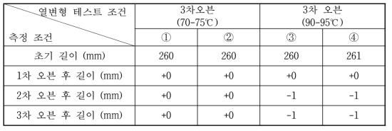 MIF Sole 열변형 특성 평가 결과