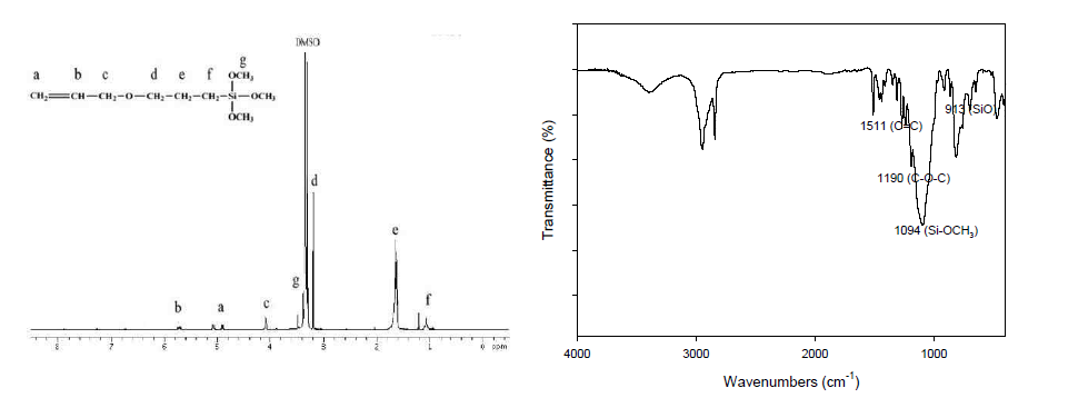 비닐계 실란 단량체의 1H-NMR 과 FT-IR spectrum