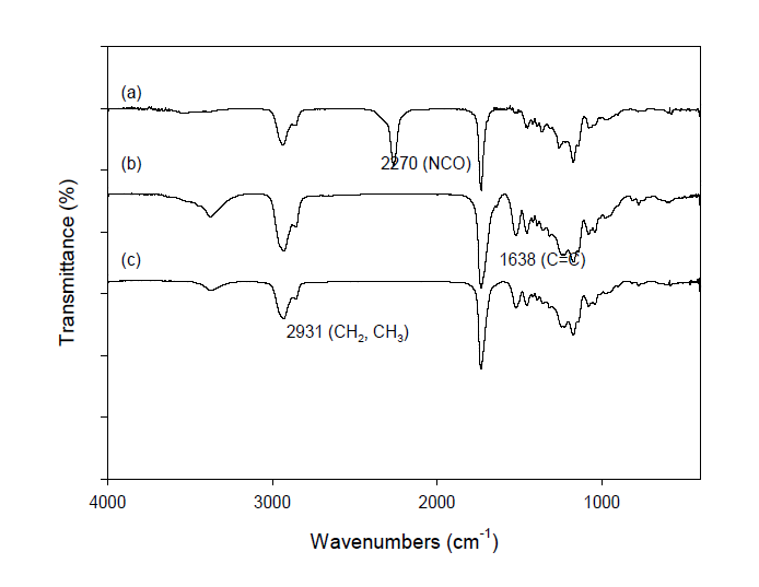 최적의 수분산 폴리우레탄 아크릴레이트 접착제의 FT IR spectra; (a) NCO 말단 프리폴리머, (b) vinyl 말단 프리폴리머와 (c) 수분산 폴리우레탄 아크릴레이트 접착제