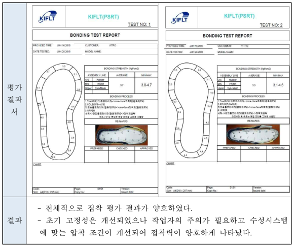 현장 라인 완제 신발 평가 결과