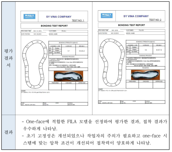 현장 라인 완제 신발 평가 결과