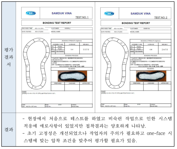 현장 라인 완제 신발 평가 결과