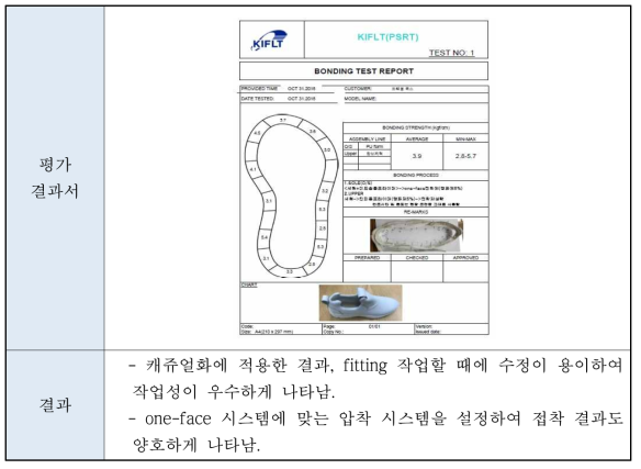 현장 라인 완제 신발 평가 결과