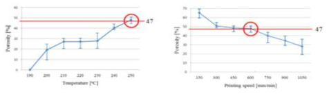 기공률-온도 그래프를 통한 기공률 계산 및 확인