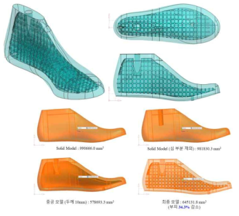 3D 프린팅용 경량 라스트 설계