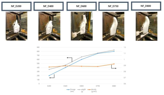 충진량에 따른 비발포 사출 성형