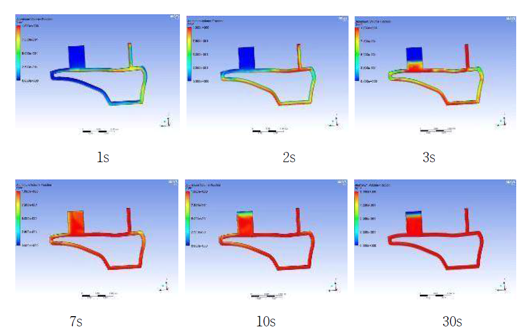 성형시간에 따른 중공 알루미늄 유동 변화 (t = 10 mm)