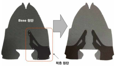 베이스 원단 및 적층 원단의 정의