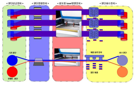 재단 합포 시스템 구성도