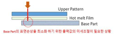 상면 원단에 따른 베이스 원단의 관리 문제