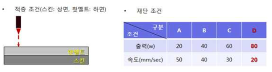 수정된 메커니즘을 고려한 실험조건