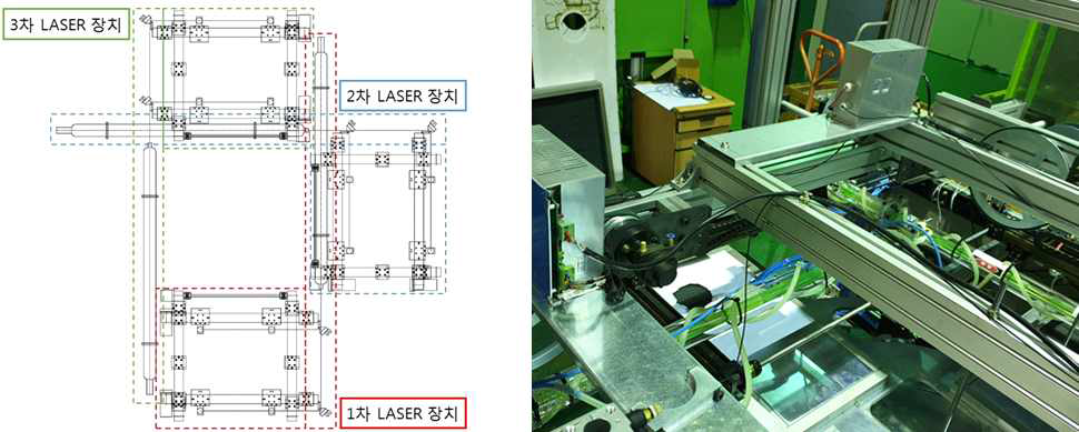 회전방식에 따른 레이저 커팅 모듈 구조변경