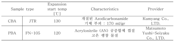 화학발포제 및 물리발포제의 특성