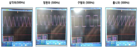 4가지의 Waveform pattern 재현 결과