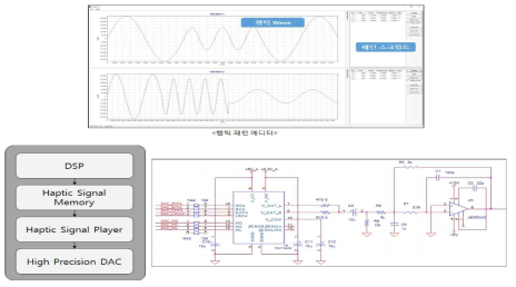 햅틱패턴 신호 발생기 및 DAC 회로도