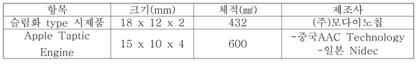 선진제품과 슬림화 type 시제품 실장성 비교