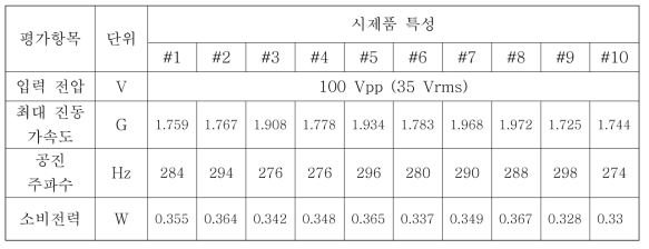 4차년도 시제품 특성