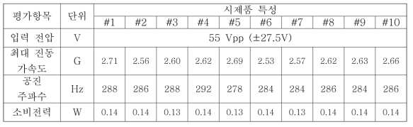 5차년도 시제품 특성