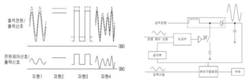 승압회로 개통도 및 입/출력 신호 연동