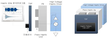 System Configuration