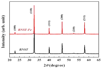 BNST 및 BNST-Fe 조성의 XRD 패턴