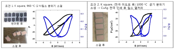 BNST 세라믹 위에 전극 도포 후 분극-전계 및 변형률-전극 곡선
