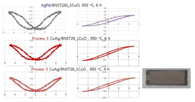 프로세스 3에 의해 제작된 CuAg/BNST 및 기존 AgPd/BNST 적층 소자의 변형률, 분극 곡선