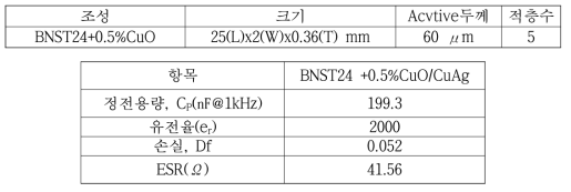 제작된 CuAg/BNST 내부 구조 및 전기특성