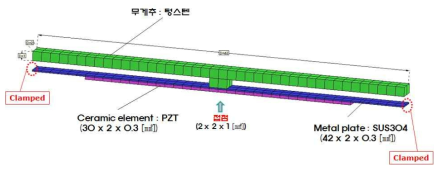 햅틱용 압전소자 모델